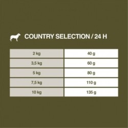 Real Nature Country Selection Scandinavia Para Perros Minis