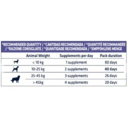 Advance Articular Forte para perros