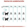 Foto 7 de Royal Canin pienso para gatos adultos Urinary Care