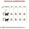 Foto 7 de Royal Canin Feline Hair & Skin 33