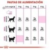 Foto 7 de Royal canin exigent 33 aromatic pienso para gatos