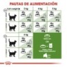 Foto 6 de Royal Canin Outdoor 30 gato adulto