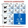 Foto 8 de Royal canin indoor +7 pienso para gatos