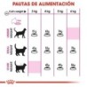 Foto 6 de Royal canin exigent 42 protein pienso para gatos