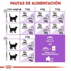 Royal Canin Cat Adult +7 Sterilised 3.5 Kg