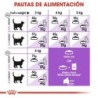 Foto 7 de Royal Canin Cat Adult +7 Sterilised 3.5 Kg