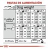 Foto 8 de Royal Canin Digestive Care Medium sensibilidad digestiva