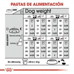 Royal canin medium light pienso perros raza mediana