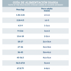 Taste Of The Wild Pacific Stream Canine con Salmón Ahumado