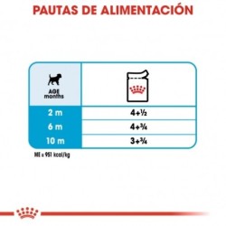 Royal Canin Mini Puppy (Sobre) comida húmeda