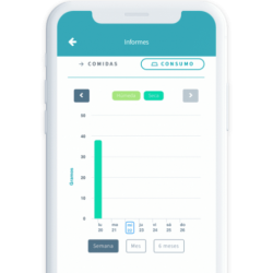 Comedero Automático Microchip SureFeed® Connect Inteligente