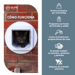 Puerta Microchip SureFlap® Connect Inteligente Para Perros y Gatos