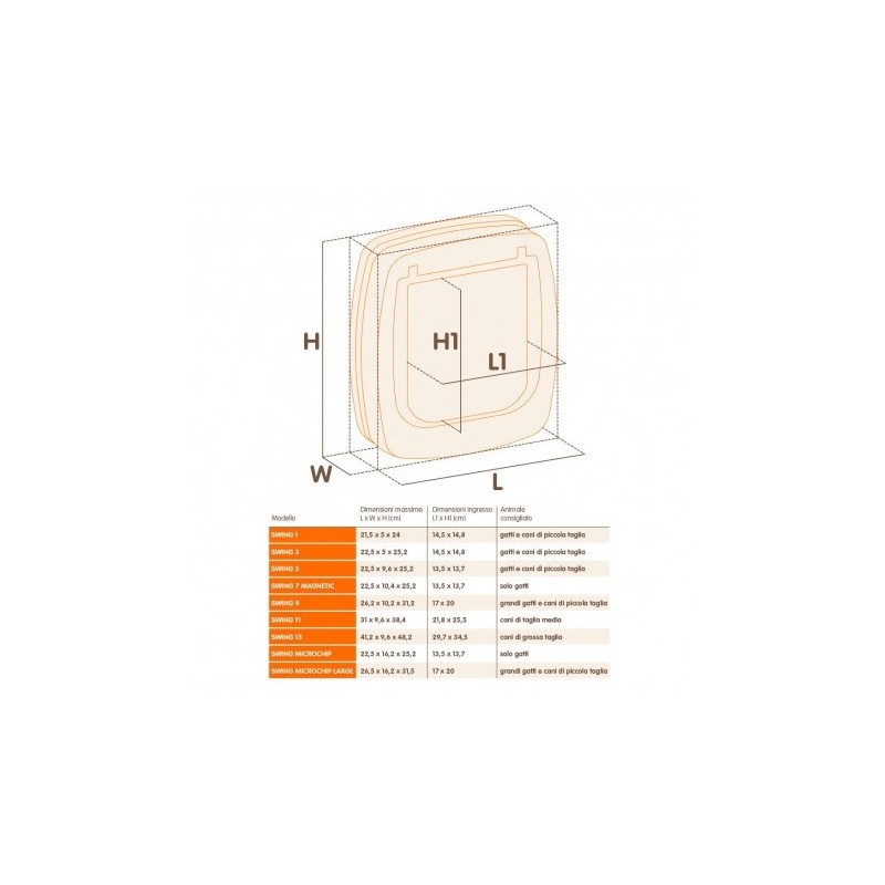 Puerta Blanca Swing Microchip Ferplast