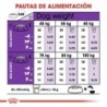 Foto 7 de Royal Canin Giant Adulto Razas Gigantes, Peso 15 Kg