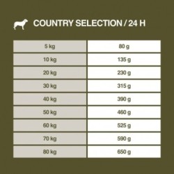 Real Nature Country Selection Scandinavia Para Perros Medianos